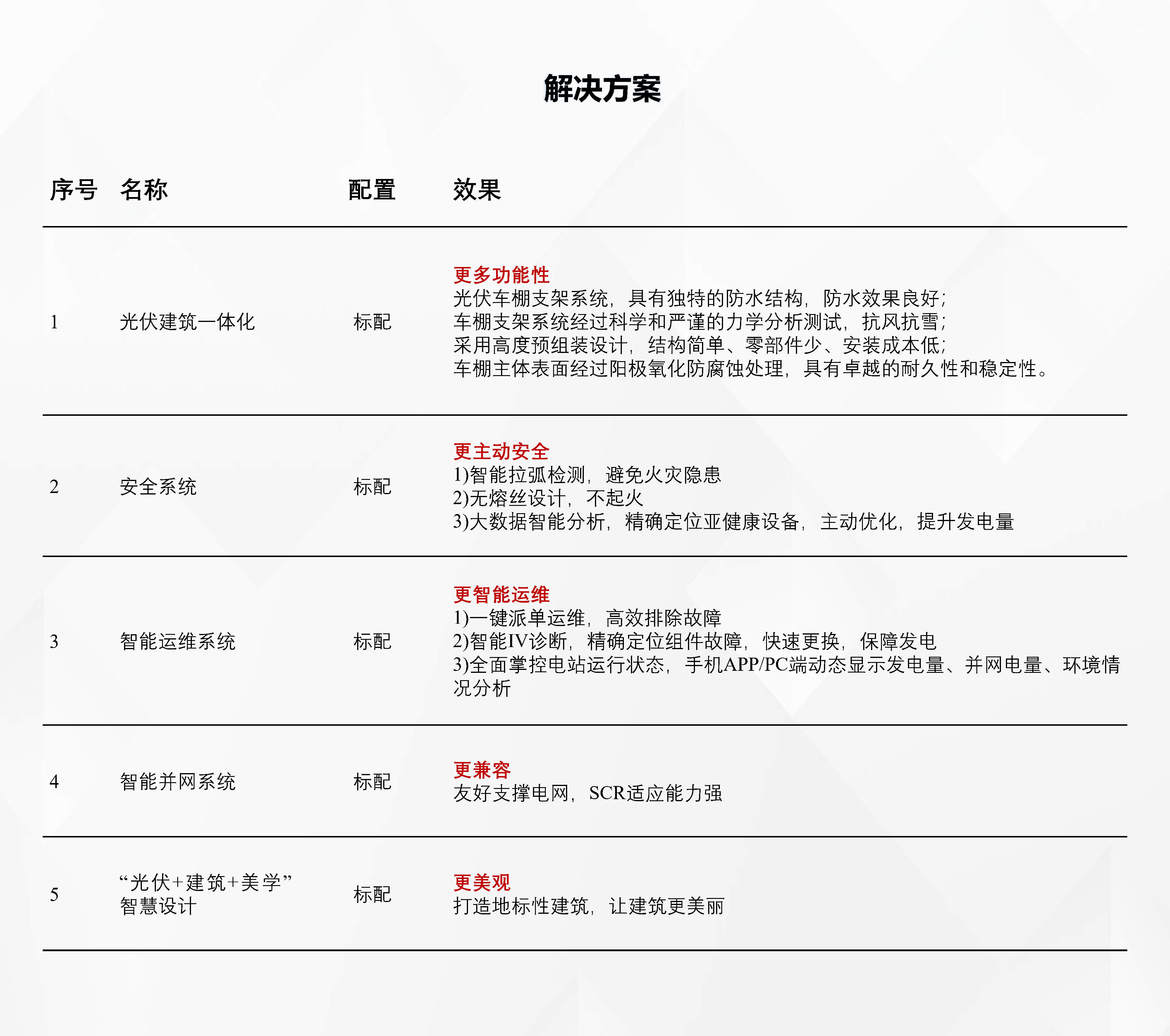 02-1光伏車(chē)棚解決方案2022.02.15_Page2.jpg